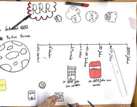 Project week SDG12 Andersen Grundschule 2021